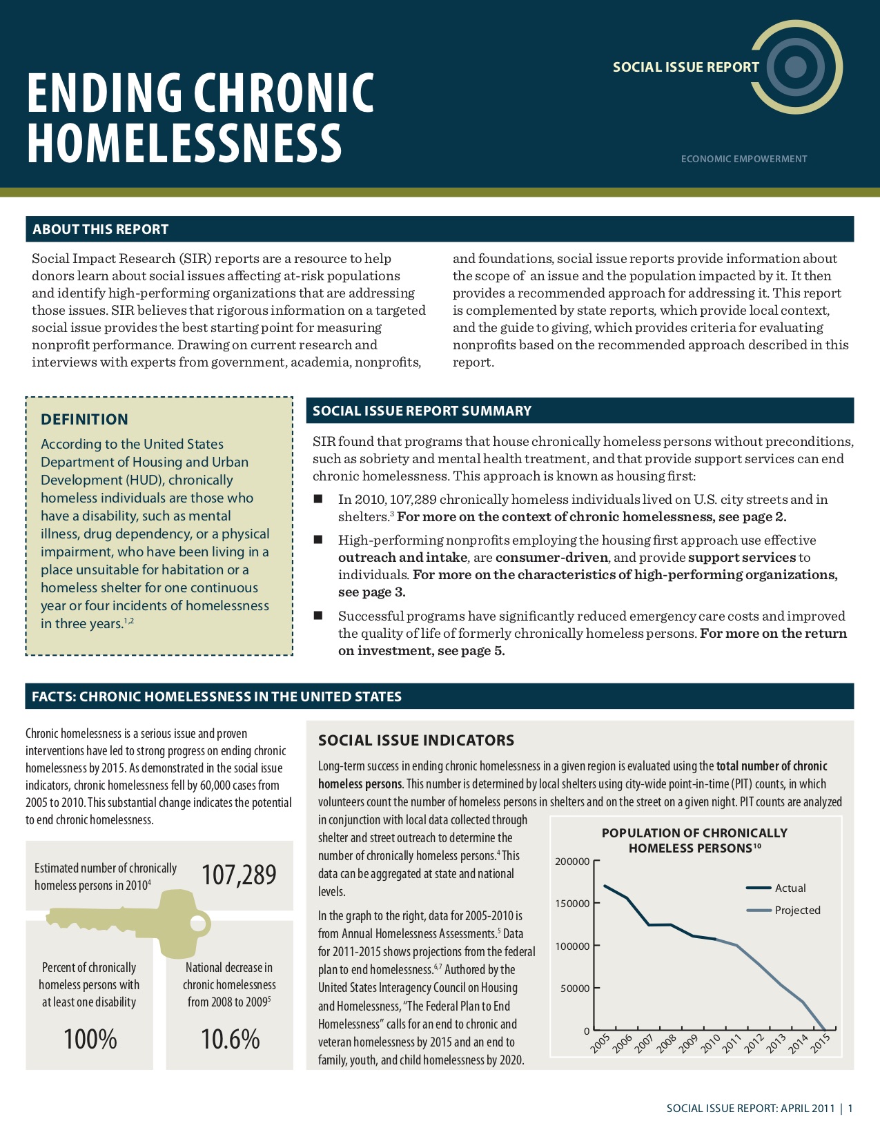 Ending Chronic Homelessness: Social Issue Report