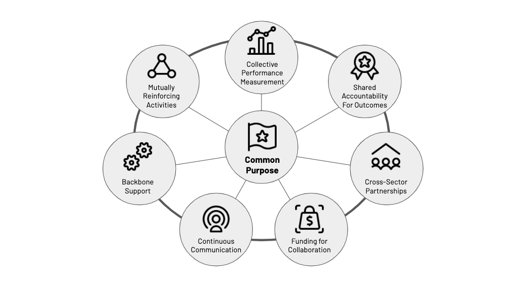 collective-action-framework-root-cause